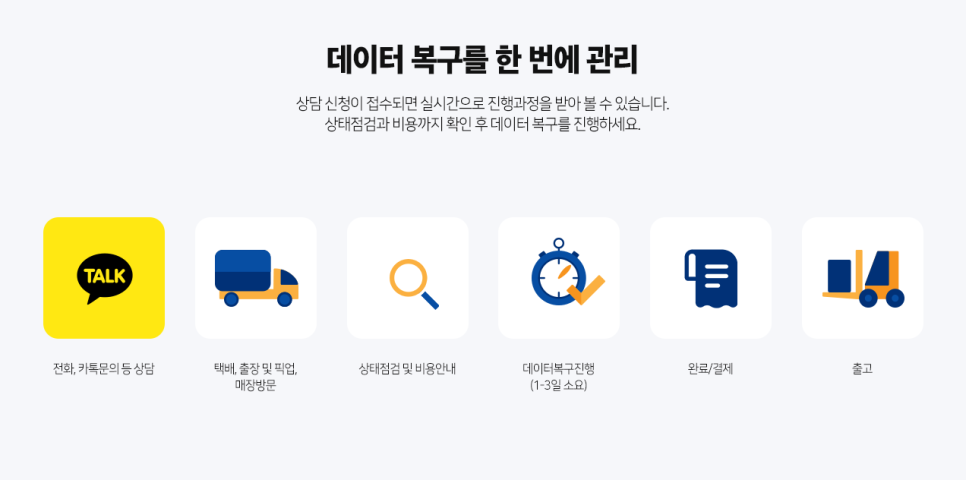 맥 데이터복구, 전원 안 켜지는 맥북도 데이터 보존 가능성부터 확인해야 합니다